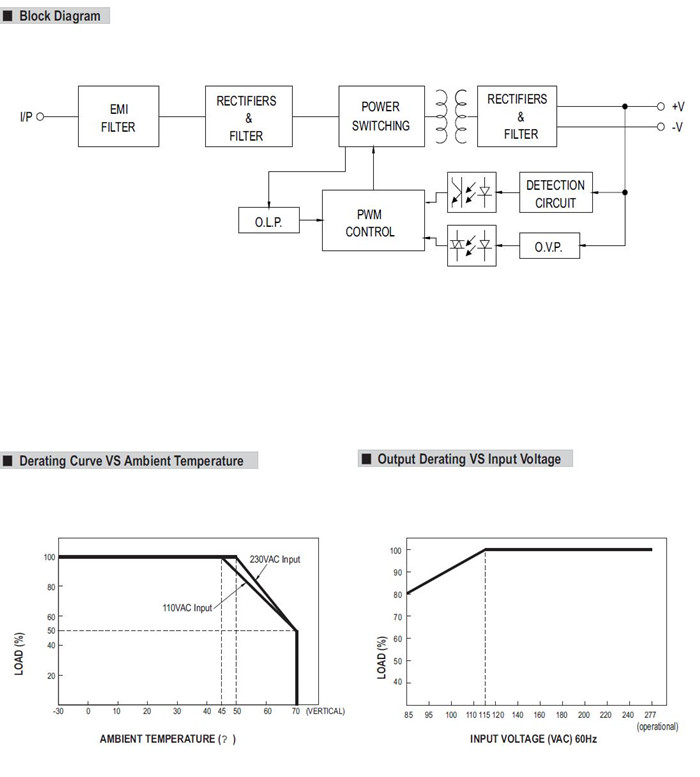 Meanwell HDR-100-48 Mechanical Diagram