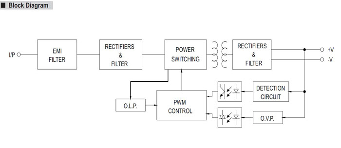 Meanwell HDR-150-48 Mechanical Diagram