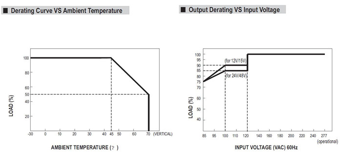 Meanwell HDR-150 Series Mechanical Diagram