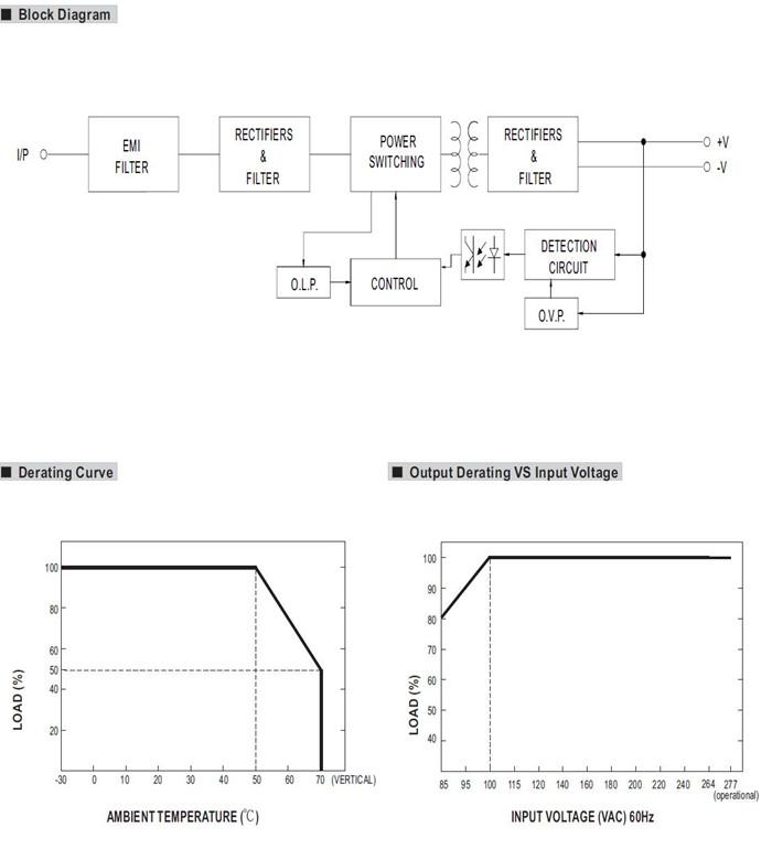 Meanwell HDR-15 Series Mechanical Diagram