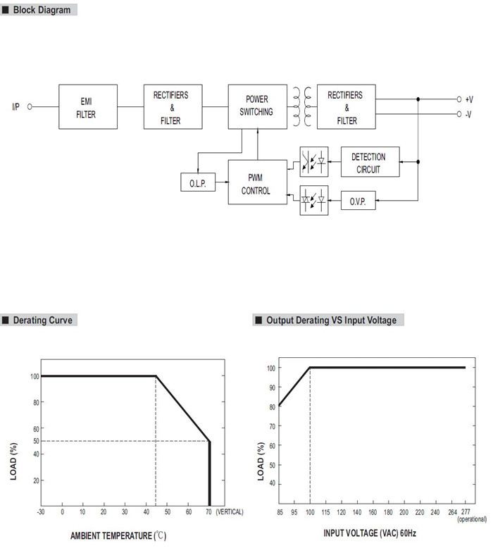 Meanwell HDR-60 Series Mechanical Diagram