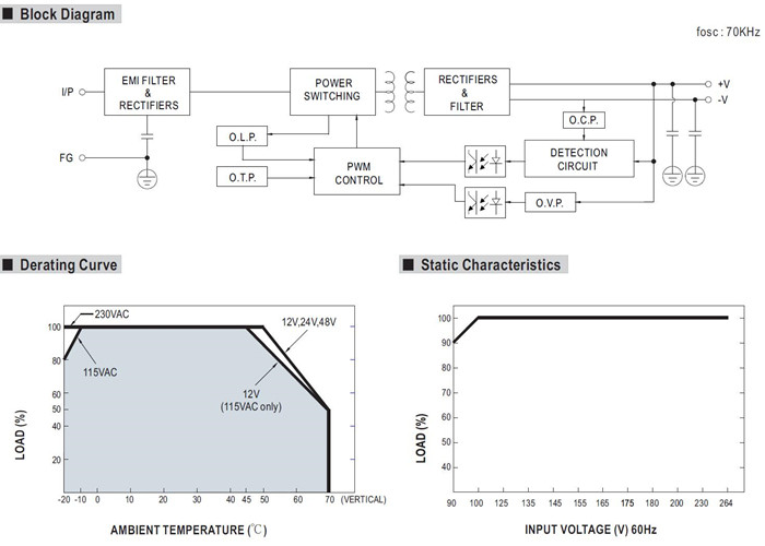 Meanwell NDR-120 Series Mechanical Diagram