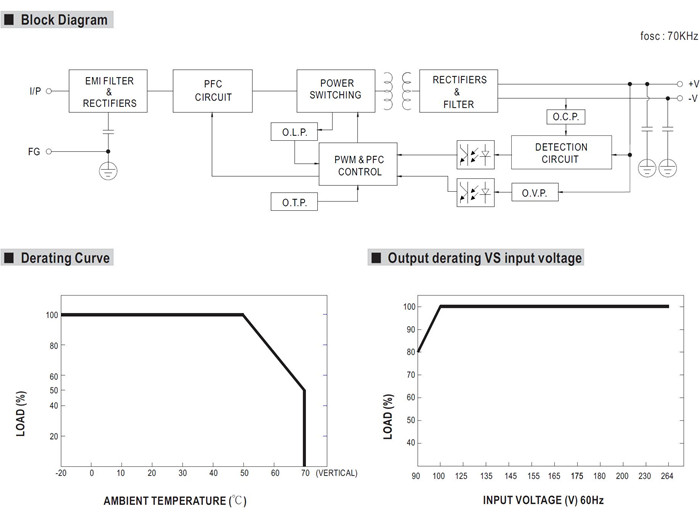 Meanwell NDR-240 Series Mechanical Diagram