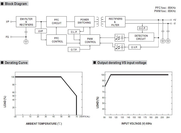 Meanwell NDR-480 Series Applications