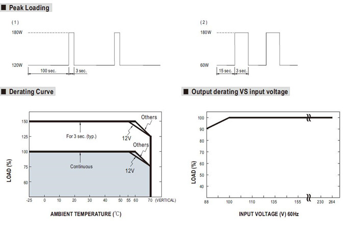 Meanwell SDR-120 Series Mechanical Diagram