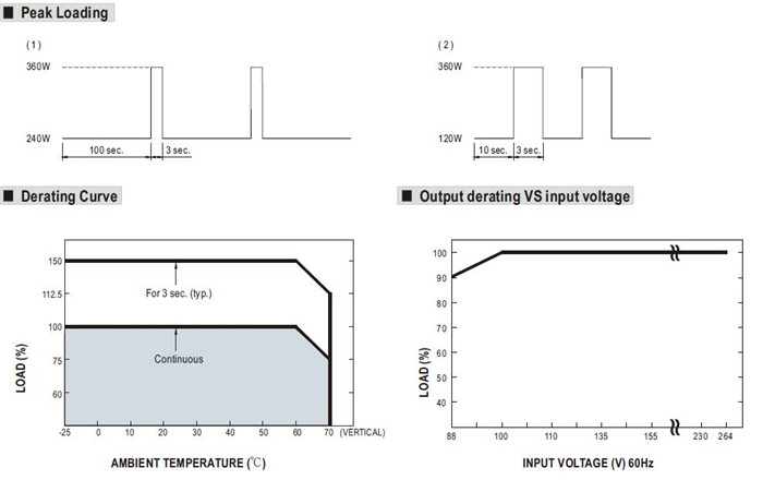 Meanwell SDR-240-24 Mechanical Diagram