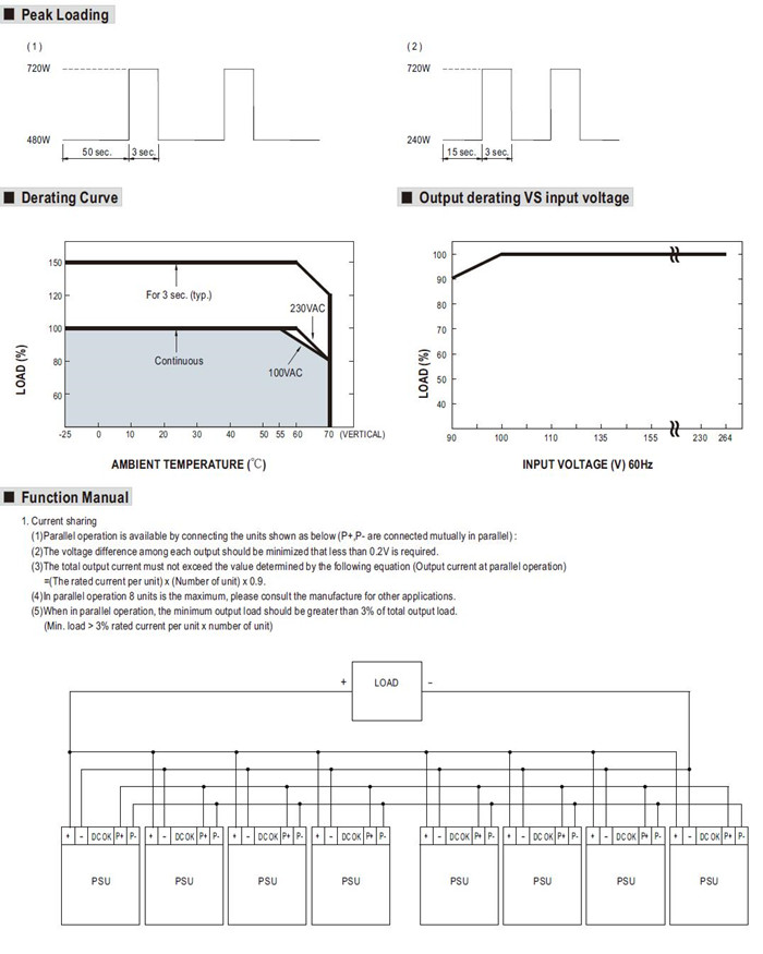 Meanwell SDR-480P Series Mechanical Diagram