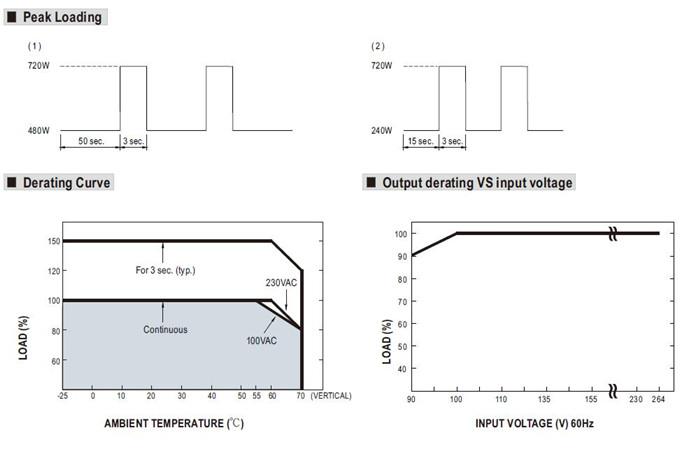 Meanwell SDR-480-48 Mechanical Diagram