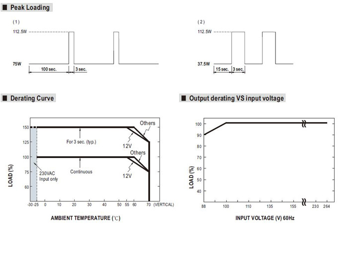 Meanwell SDR-75-24 Mechanical Diagram