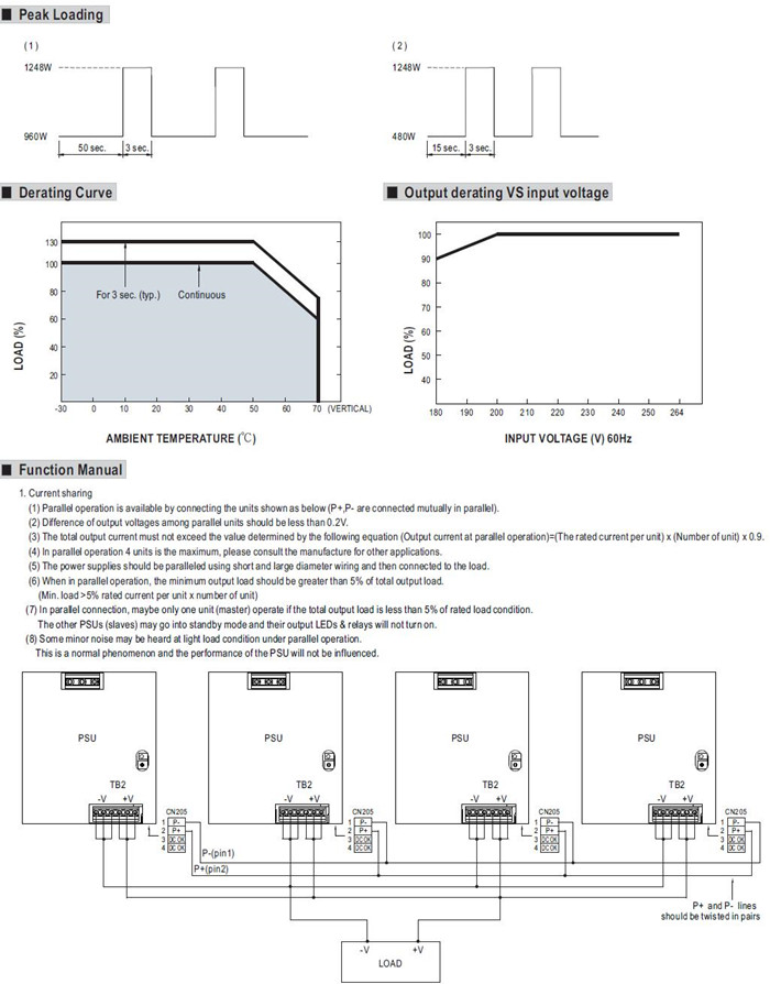 Meanwell SDR-960-24 Mechanical Diagram