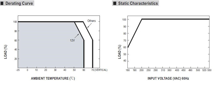 Meanwell WDR-120-24 Mechanical Diagram