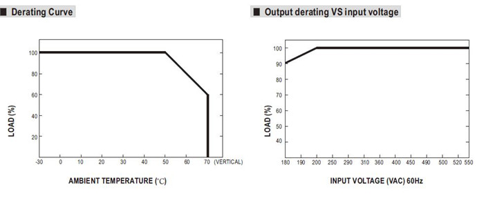 Meanwell WDR-480-24 Mechanical Diagram