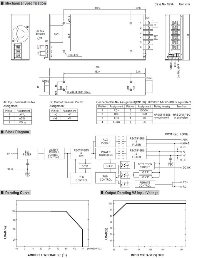 MSP-450 Meanwell Power Supply 450W Single Output Medical AC/DC Enclosed type MSP-450-3.3/5/7.5/12/15/24/36/48 YCICT