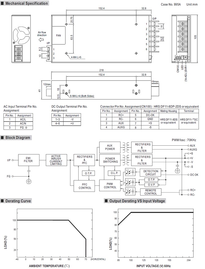 Meanwell MSP-450-3.3 price and specs 450W Single Output Type MSP-450-3.3 5 7.5 12 15 24 36 48 built-in PFC DC-OK ycict