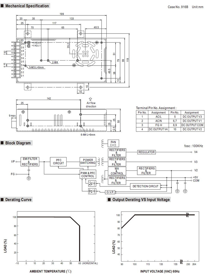 Meanwell QP-150F Mechanical Diagram