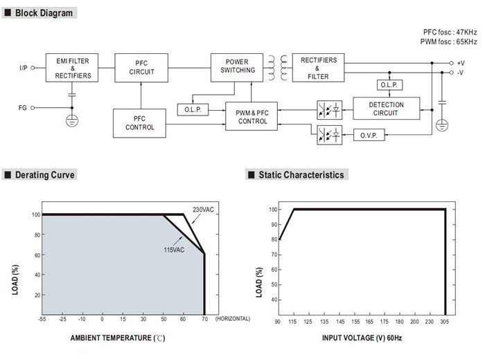 Meanwell HEP-320-24 Mechanical Diagram