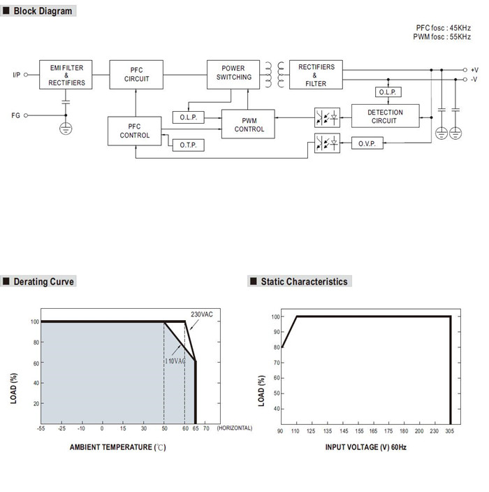 Meanwell HEP-480-36 Mechanical Diagram