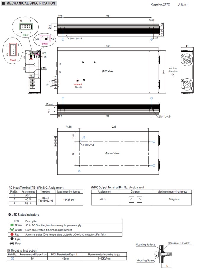 Meanwell BIC-2200 Price and Specs AC DC Bidirectional Power BIC-2200-12 BIC-2200-24 BIC-2200-48 BIC-2200-96 1U YCICT