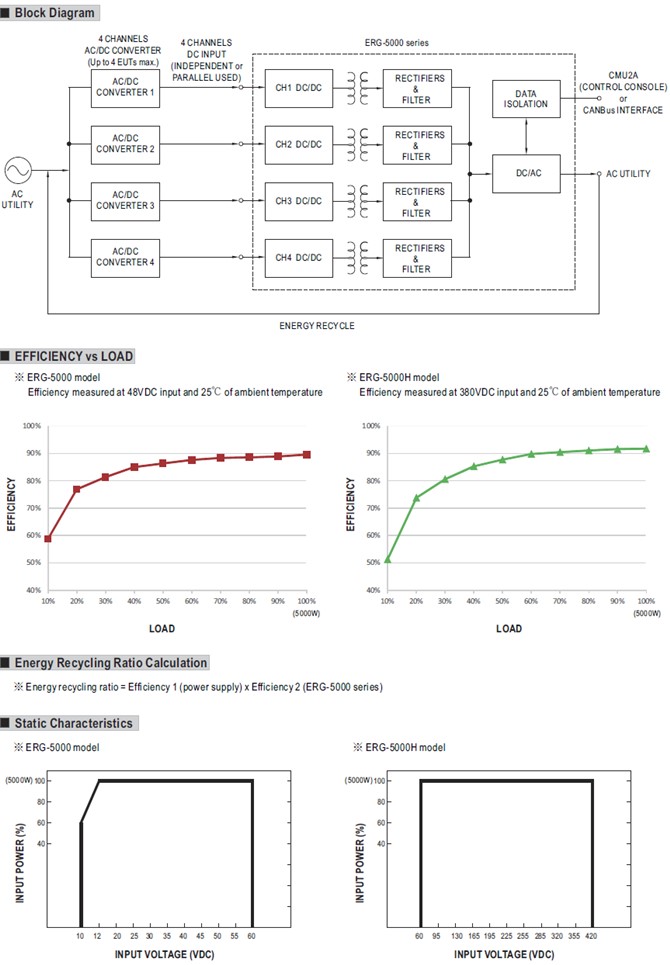 Meanwell ERG-5000 Price and Datasheet 4 Channels 5KW Grid Type Power Inverter ERG-5000 ERG-5000H 105A*4CH CANBus YCICT