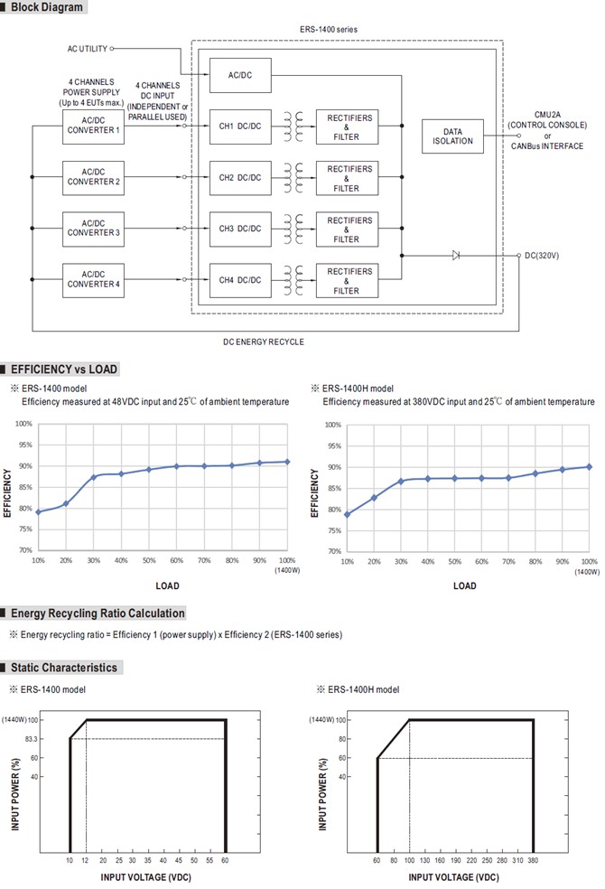 Meanwell ERS-1400H Price and Datasheet 4 Channels 1400W Energy Recycling DC Power ERS-1400 ERS-1400H CANBus YCICT