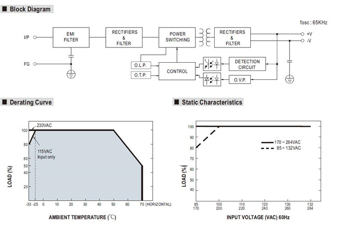 Meanwell LRS-150-36 Mechanical Diagram