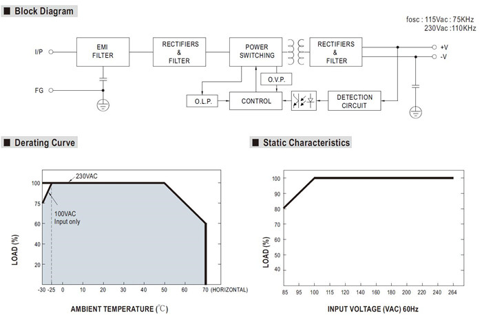 Meanwell LRS-35-36 Mechanical Diagram