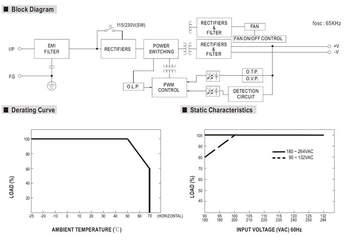 Meanwell LRS-350-24 Mechanical Diagram