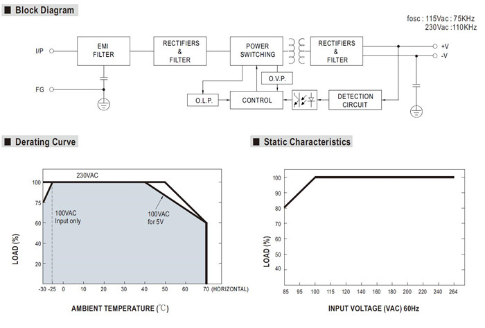 Meanwell LRS-50-15 Mechanical Diagram