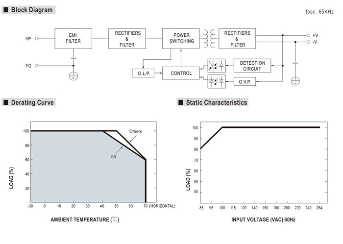 Meanwell LRS-75 Series Mechanical Diagram