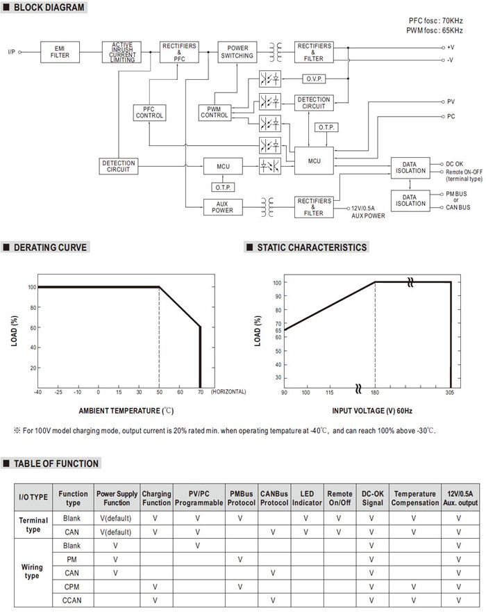 Meanwell HEP-1000 Series Mechanical Diagram