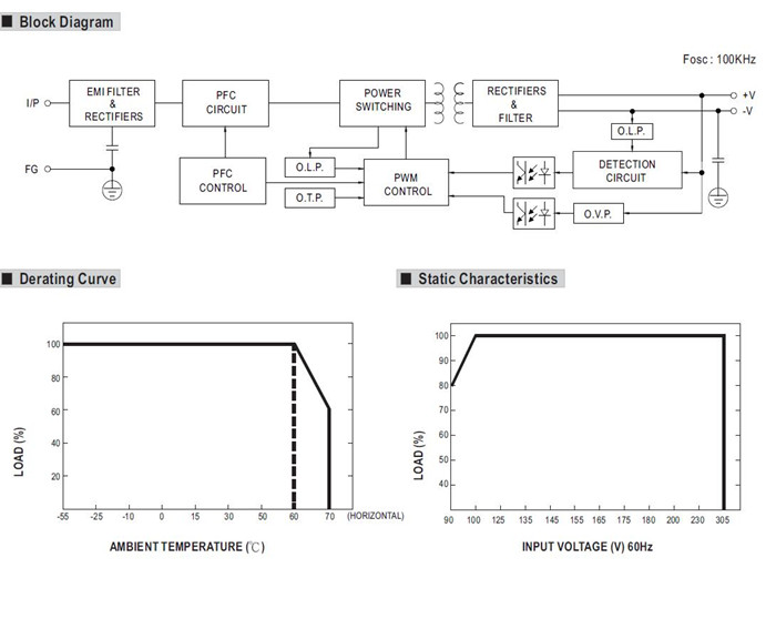 Meanwell HEP-100-24 Mechanical Diagram