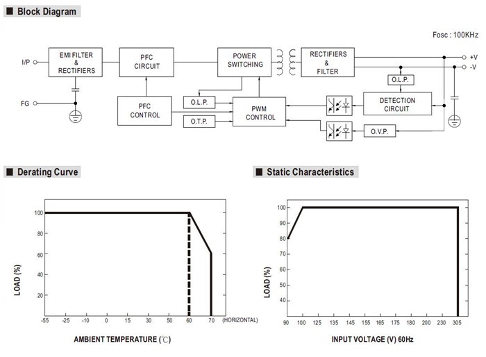 Meanwell HEP-150-15 Mechanical Diagram