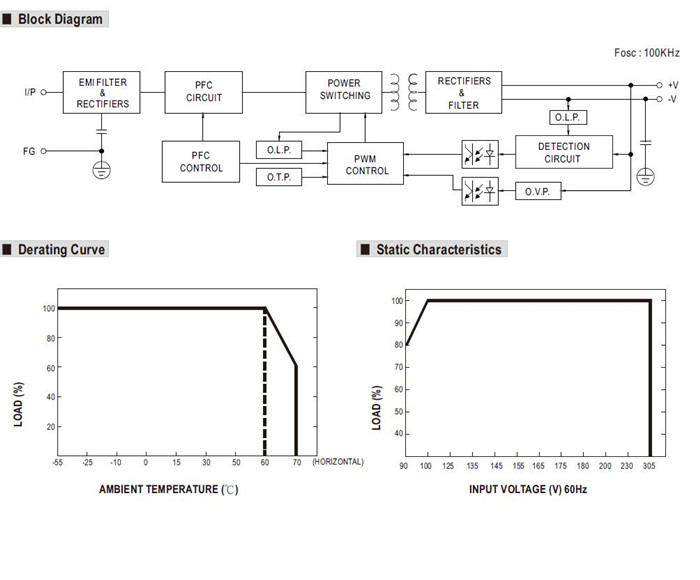 Meanwell HEP-185-15 Mechanical Diagram