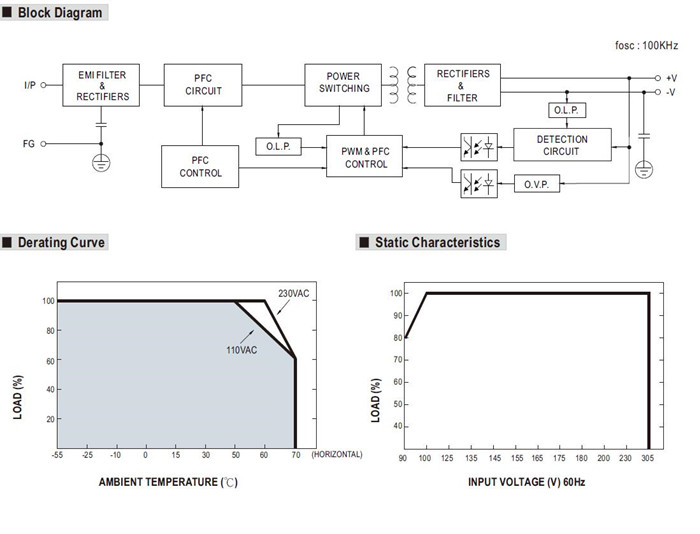 Meanwell HEP-240-48 Mechanical Diagram