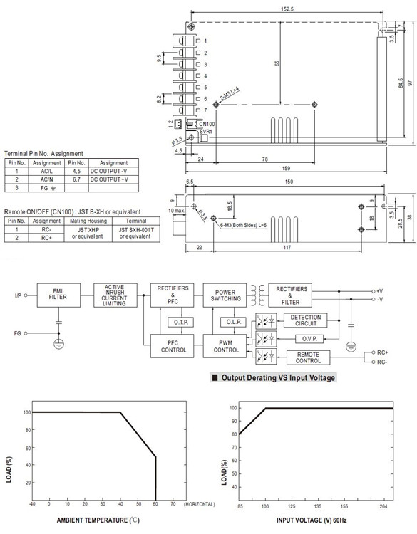 Meanwell HRP-100