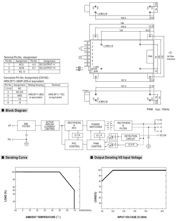 Meanwell HRP-300 series mechanical diagram