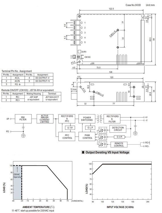 Meanwell HRP-75 YCICT