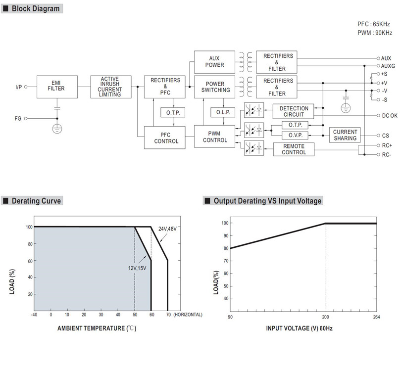 Meanwell HRPG-1000 Series mechanical diagram ycict