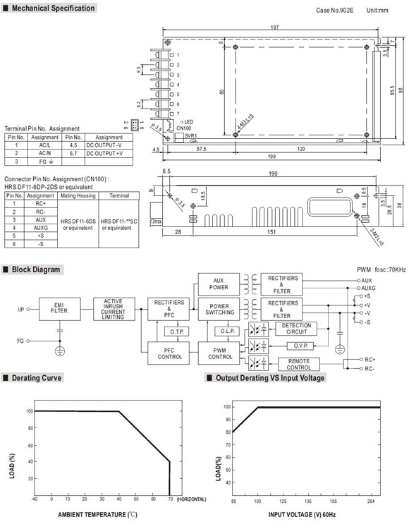 HRPG-200 Meanwell Power Supply 200W Single Output AC/DC Enclosed type HRPG-200-3.3V/5V/7.5V/12V/15V/24V/36V/48V YCICT