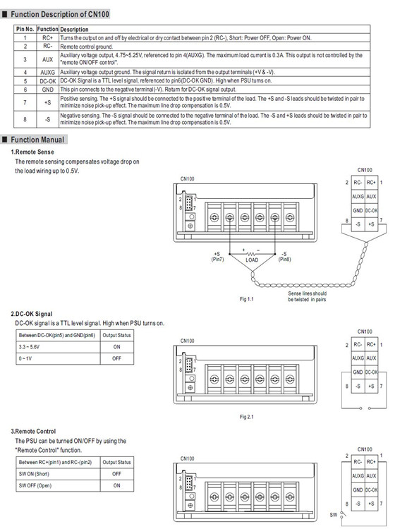 Meanwell HRPG-450 certificate