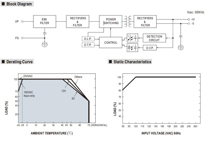 Meanwell LRS-150F-36 Mechanical Diagram