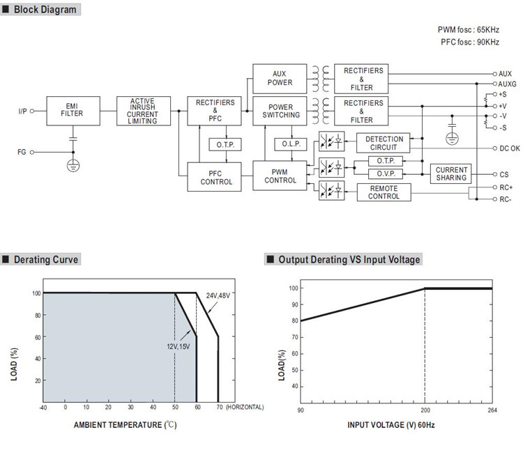 Meanwell MSP-1000 Series Mechanical Diagram