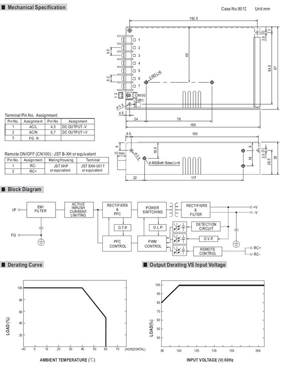 Meanwell MSP-100