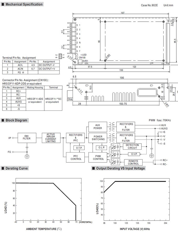 Meanwell MSP-200 Series Features