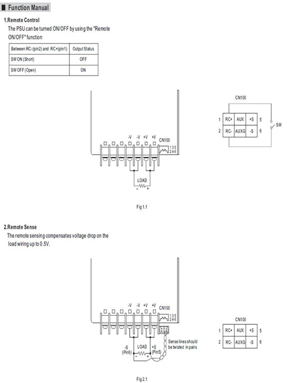 Meanwell MSP-200 Series Features 