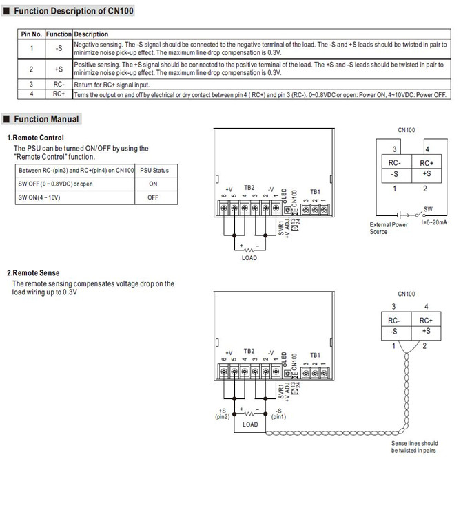 Meanwell RSP-500 Series Mechanical Diagram