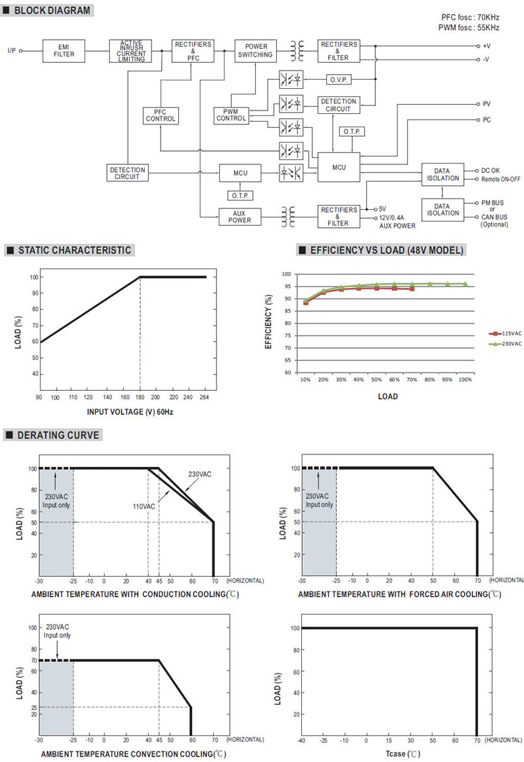 Meanwell UHP-1500 Mechanical Diagram