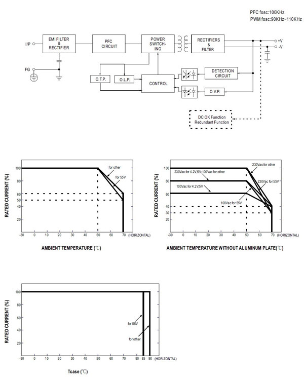 Meanwell UHP-200 -36 Mechanical Diagram