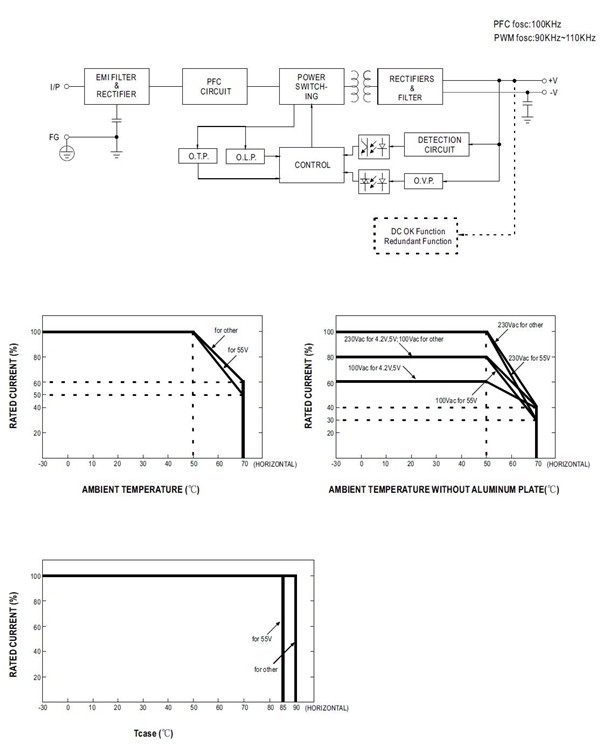 UHP-200 Meanwell Power Supply 200W AC/DC Slim Type with PFC UHP-200-3.3V 4.2V 5V 12V 15V 24V 36V 48V 55V YCICT