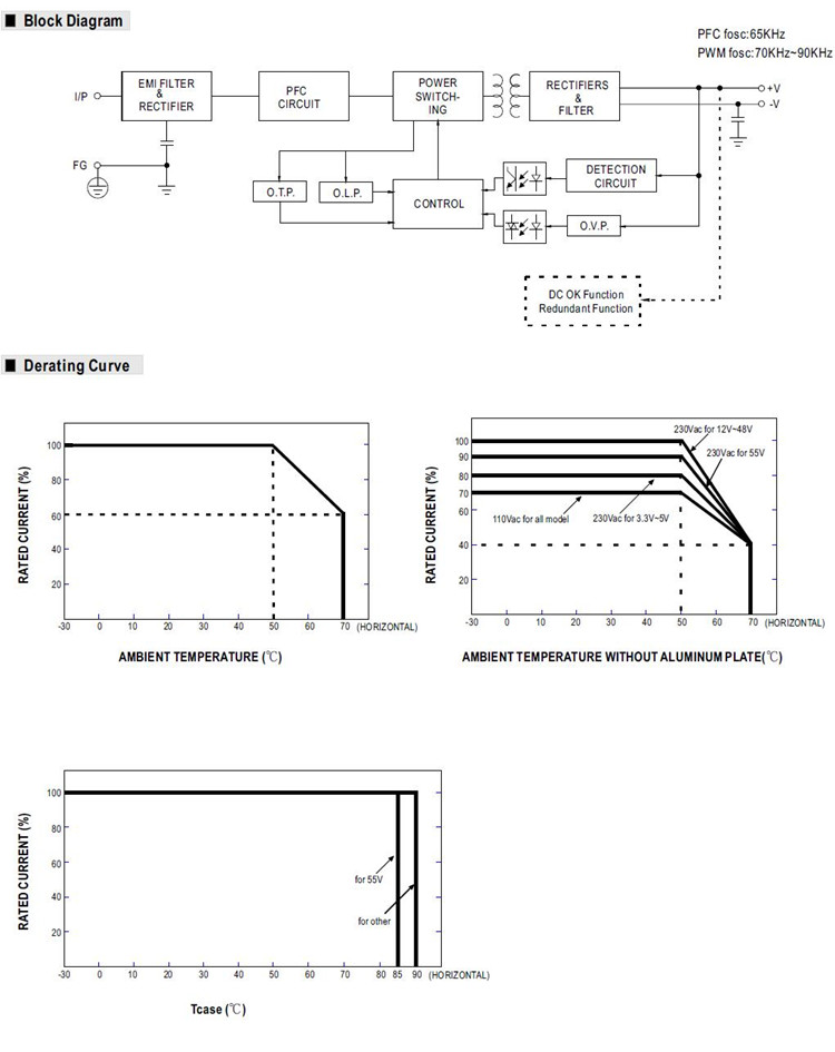 Meanwell UHP-350-15 Mechanical Diagram